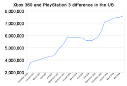 List of best-selling Xbox 360 video games - Wikipedia