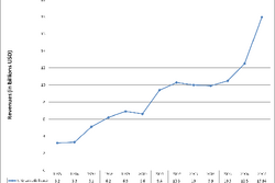 Wikia-Visualization-Main,vgsales.png
