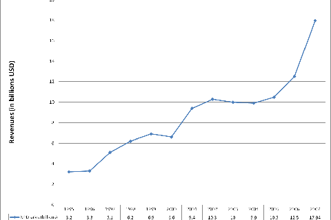 Video Game Sales Wiki
