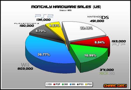 Npd cheap game sales
