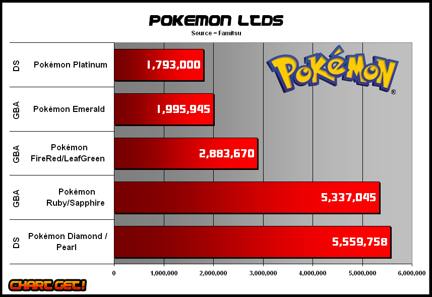 pokemon video game sales