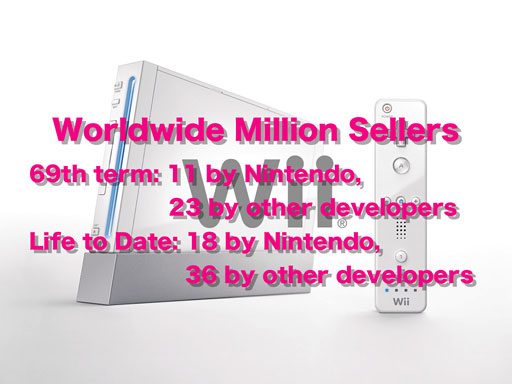 Nintendo Wii sales drop 21%