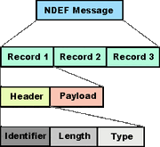 Nfc-ndef-message-structure-01