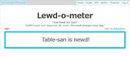 The Lewd-o-meter tells all!