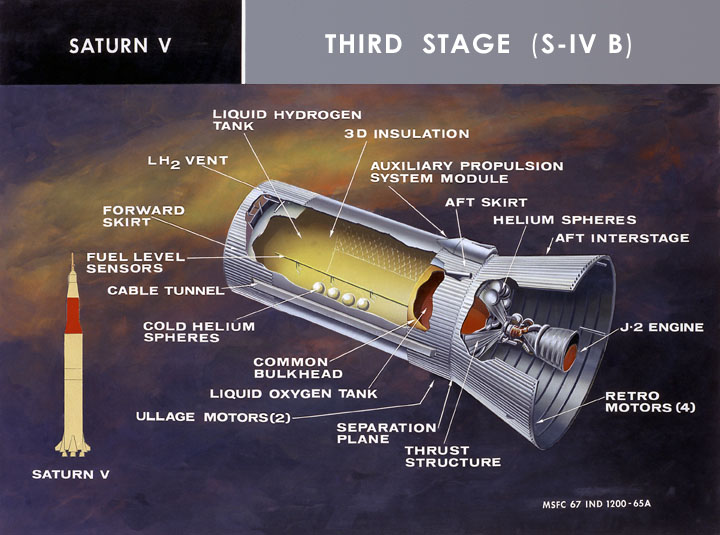 Saturn V, Video Game Timeline Wiki