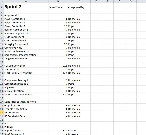 Sprint Backlog Video Game Buzzwords Wiki Fandom