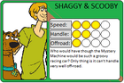 Shaggy and Scooby