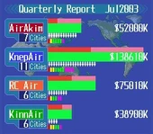 Simulador de negocios