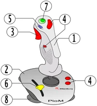 Joystick elementos:
1 Mango
2 Base
3 Botón de disparo
4 Botones adicionales
5 Interruptor de autodisparo
6 Palanca
7 Botón direccional
8 Ventosa 
