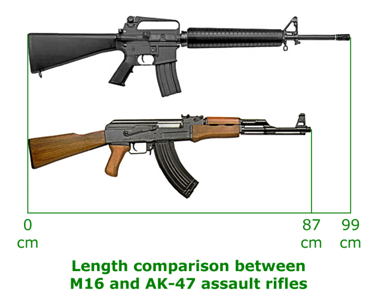 AK-47 vs AR-15 - Battle of the Carbines