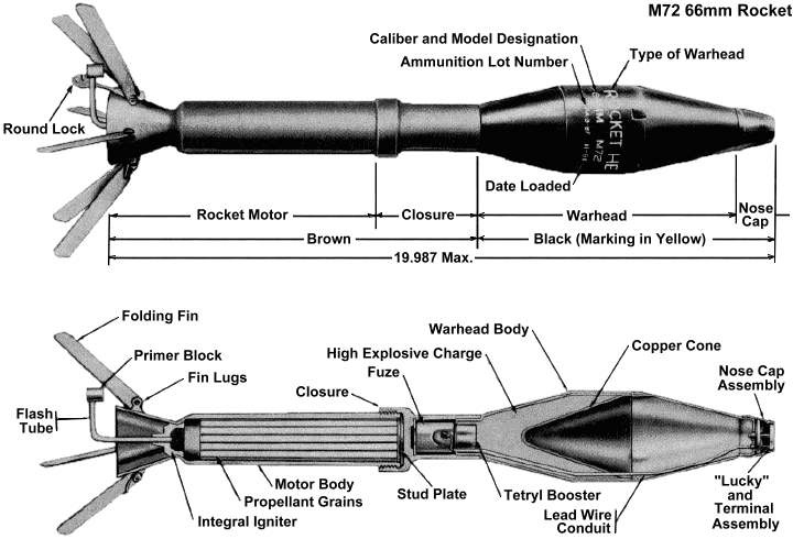 M72 LAW | Vietnam War | Fandom