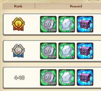 Rank 3 reward.png