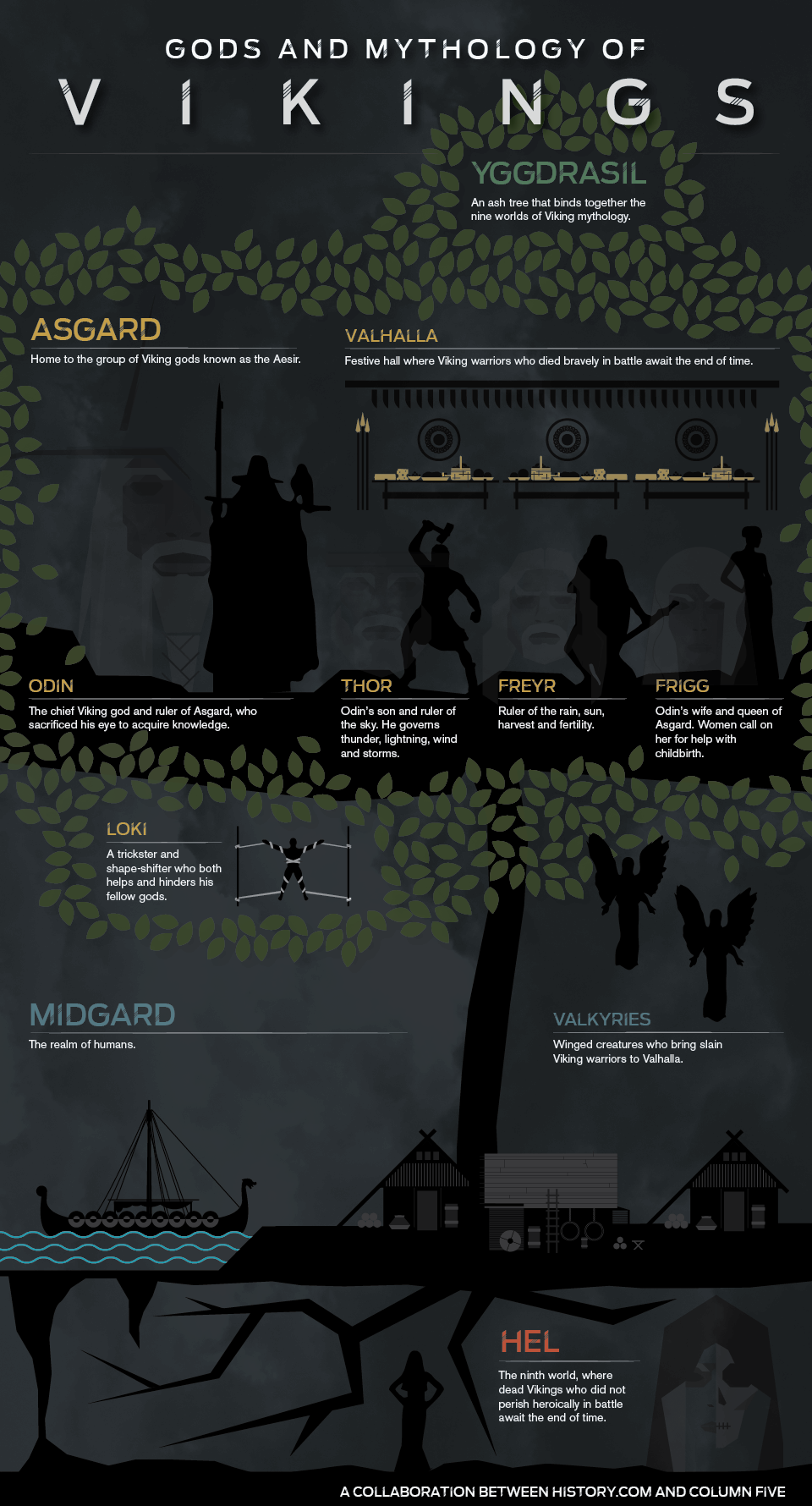 norse gods and goddesses family tree