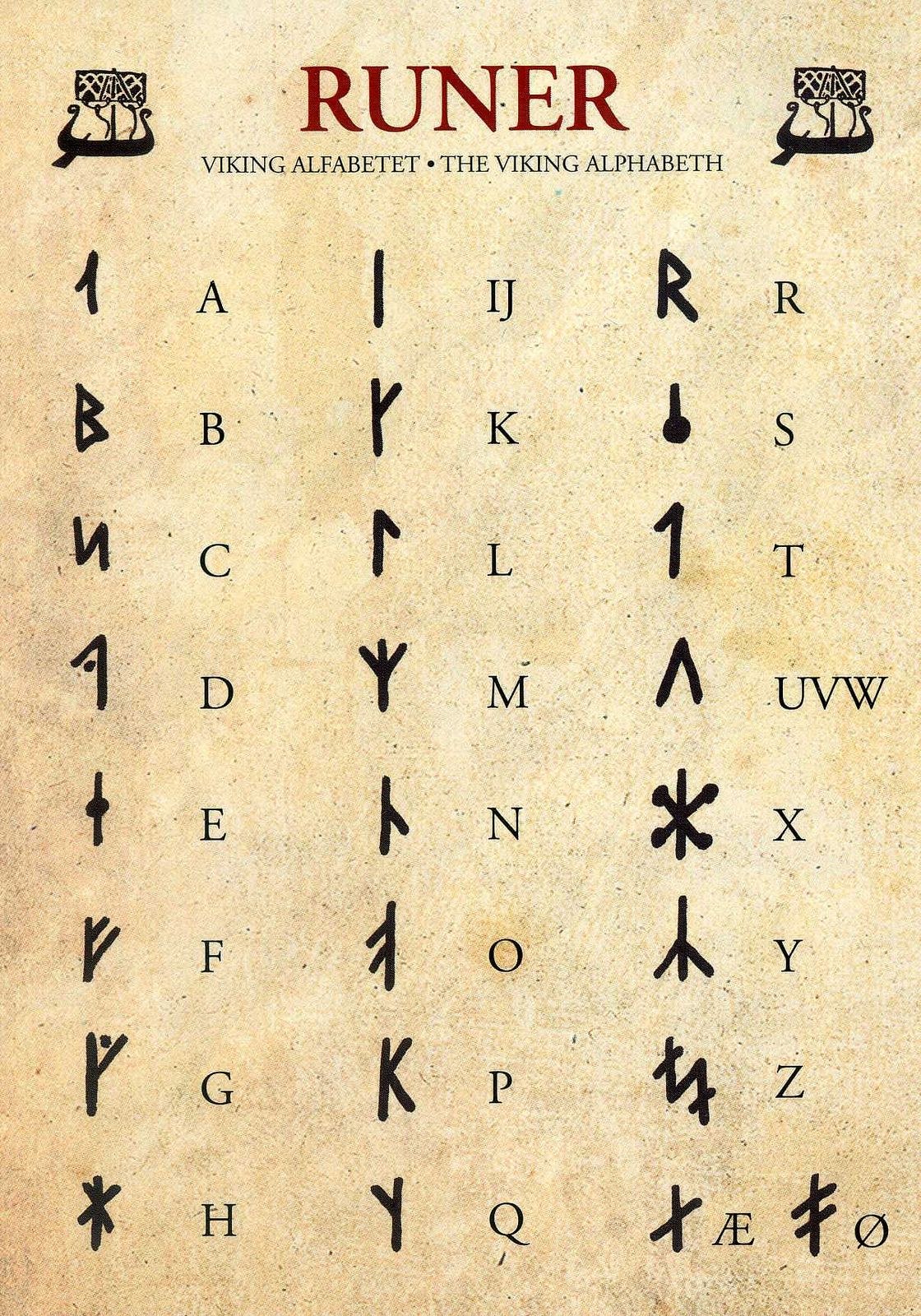 The Runic Writing System