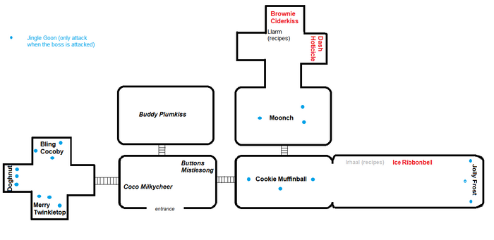 Plan inside Plumkiss' lair