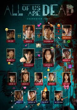 Lee Na-yeon, Villains Wiki