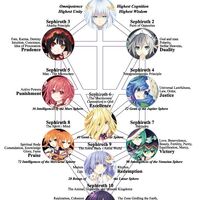 Spirits Date A Live Villains Wiki Fandom