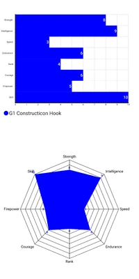 G1 Hook's stats (According to his trading card & G1 Tech Spec)