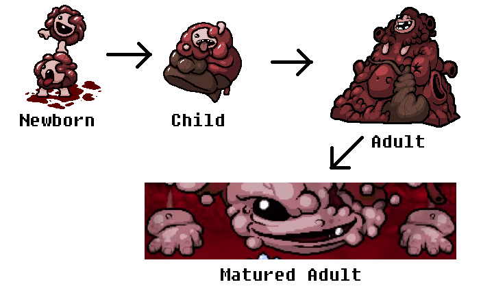 the binding of isaac afterbirth wiki evil