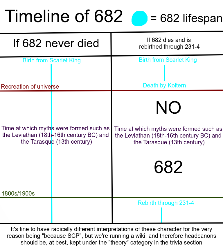 História Scp fundation - Kay e 682. - História escrita por