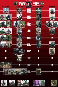 The hierarchy of the Neros Empire.