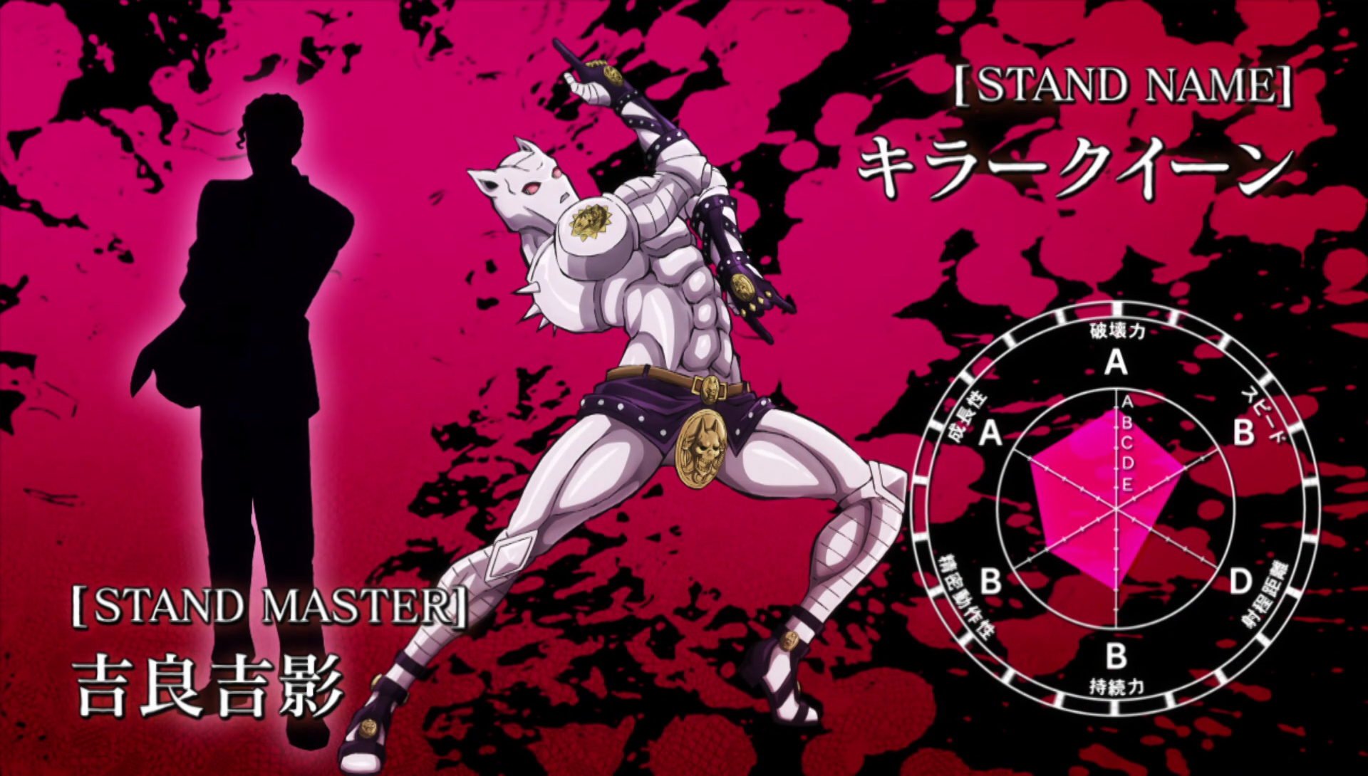 All JoJo's villain's stands