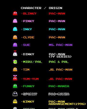 Ghosts Pac Man Villains Wiki Fandom