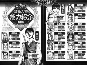 Kingdom v20 Character Statistics