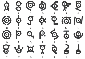 Unown Alphabet