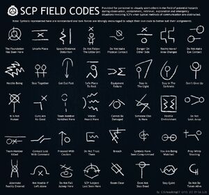 SCP Foundation field codes.