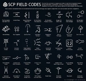 SCP Foundation/Gallery, Villains Wiki