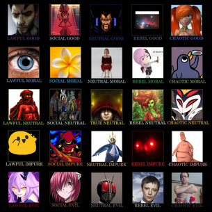 Villains Wiki Expanded Alignment Chart (1)