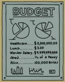 Superjail's budget.