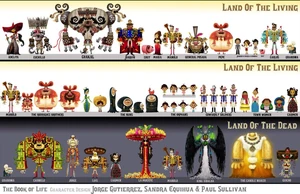 Chakal with The Book of Life's characters.