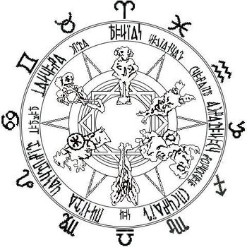 Zodiac Symbol