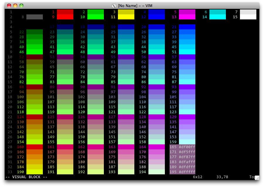 Коды цветов пикселей. Цвета RGB таблица c++. Цвета в c++ RGB. Цвета консоли. RGB цвет консоли.