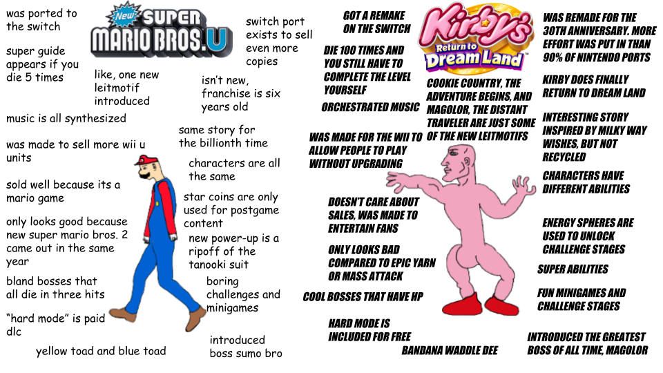 Gallery Virgin vs Chad Wiki Fandom Gallery Virgin vs Chad Wiki Fandom