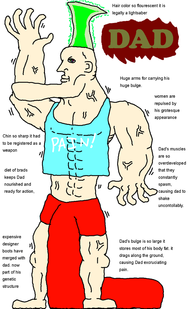 Basic, Virgin vs Chad Wiki