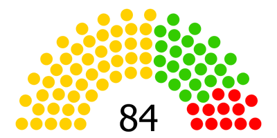 Parlamento 2022.png