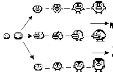 Cyber Pet 8 in 1 | Virtual Pets Wiki | Fandom