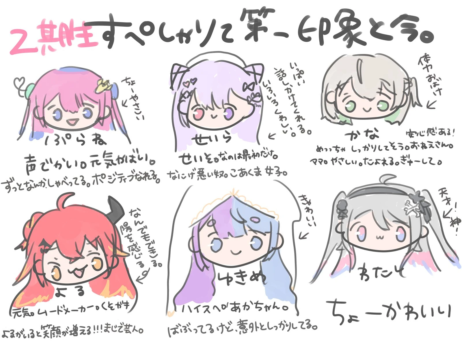Mukuro Owarino 2nd gen debut drawing