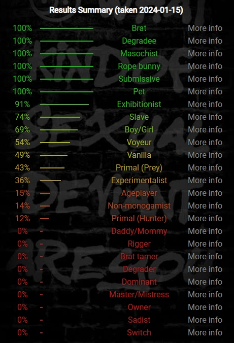 Old BDSM test