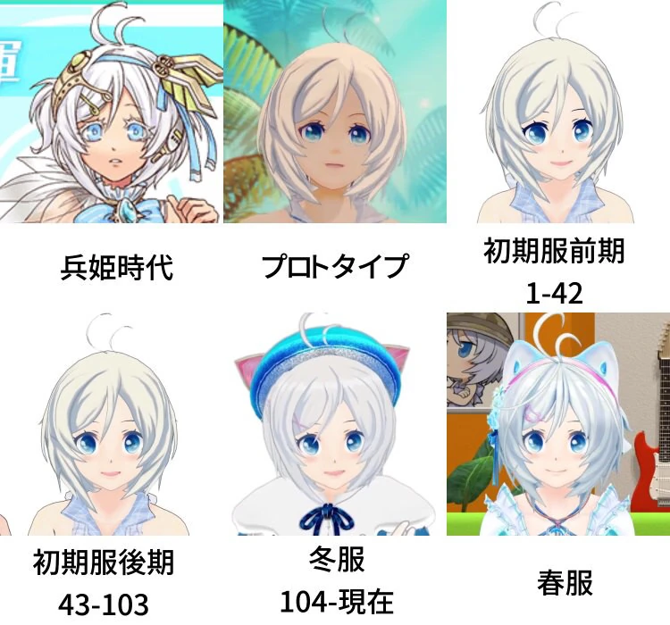Siro's evolution from game character to the 2018 spring outfit