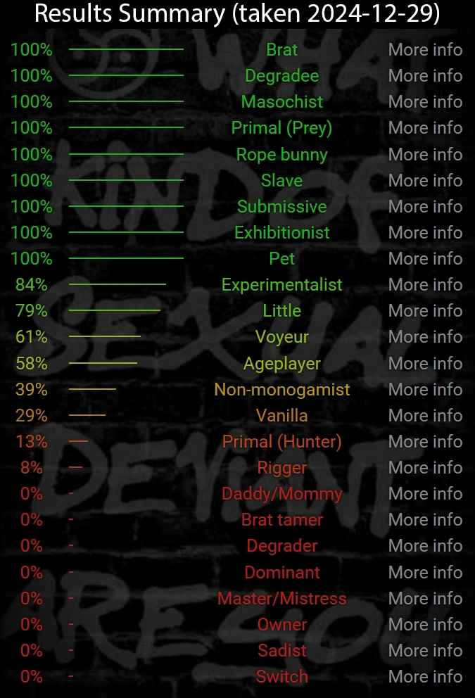 BDSM Test (taken in discord on 2024-12-29)