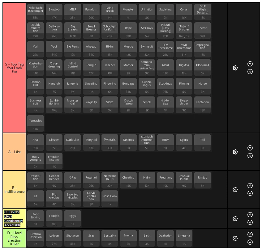 Suko Hentai Tag Tier List (as of 04/27/2024) - The majority is now S Tier