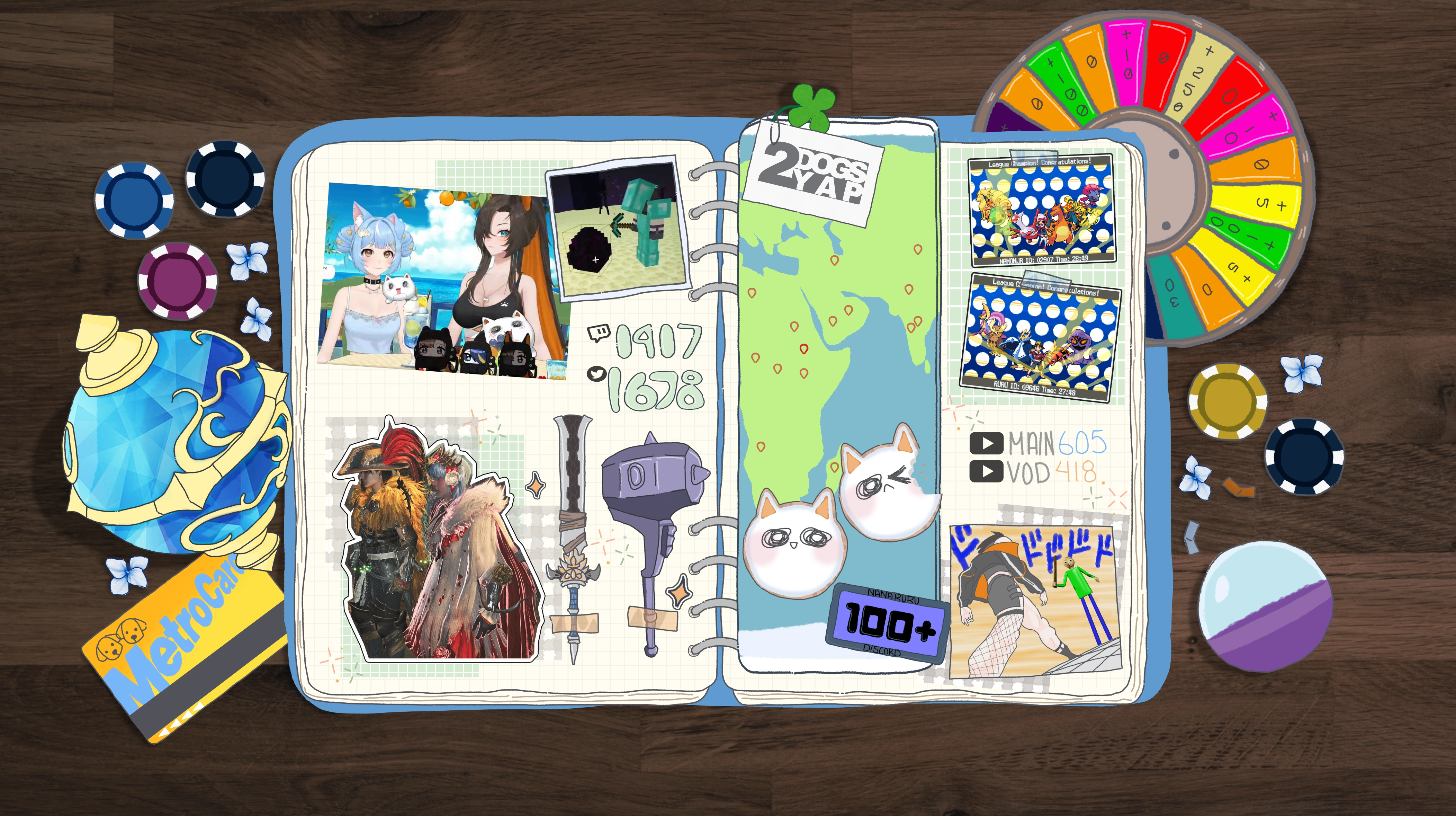 Nana and ruru Scrap book Third Month by Nana