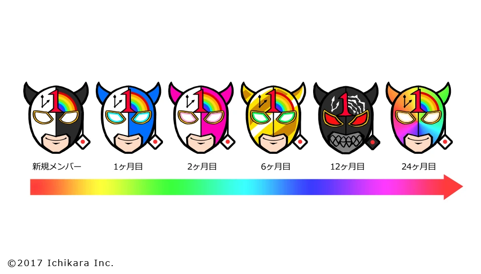Youtube Membership Badges by K-SUWABE