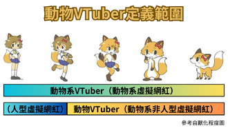 動物系Vtuber定義範圍
