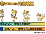 動物VTuber