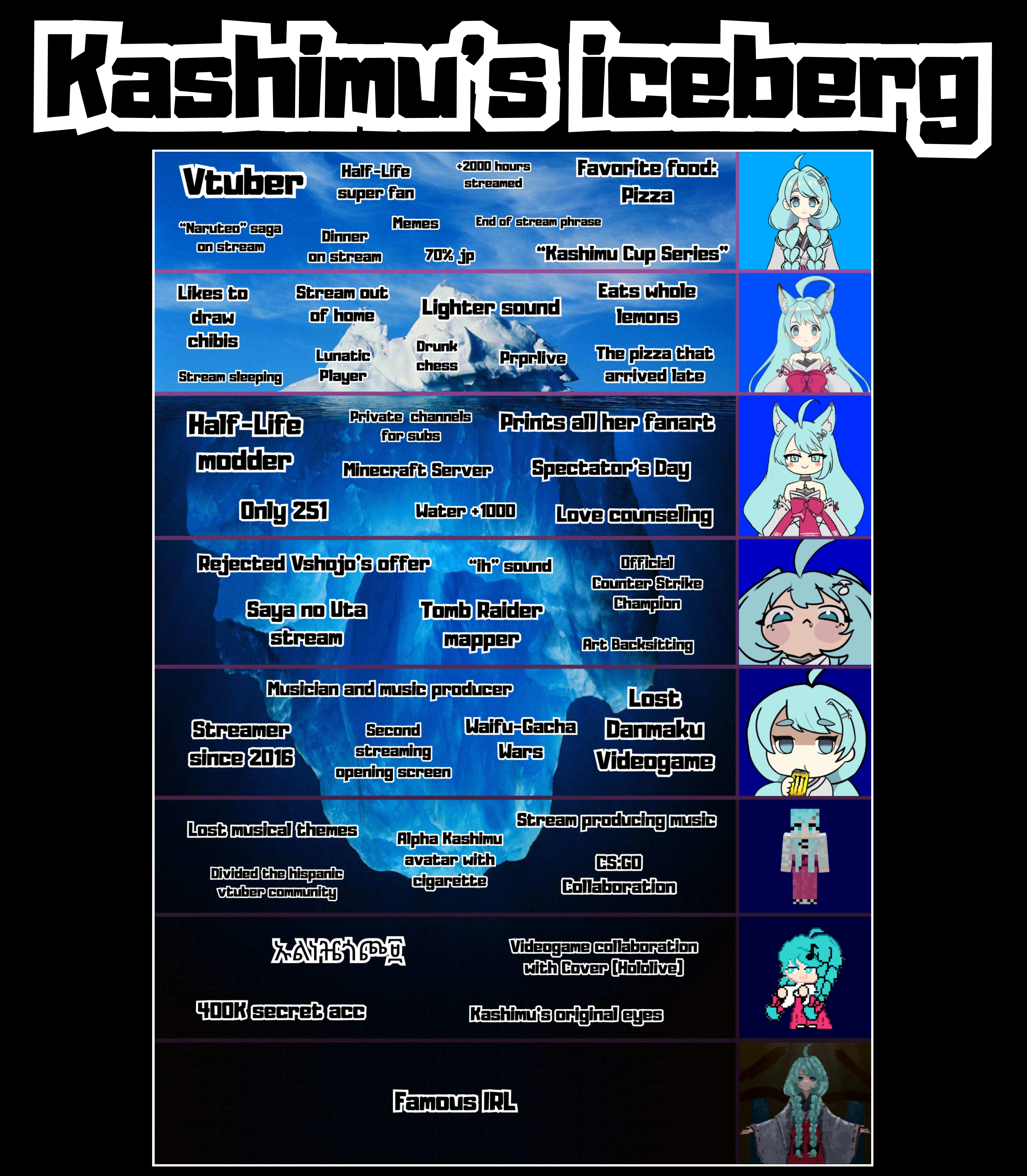 Kashimu